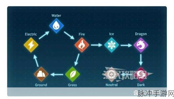 幻兽帕鲁，深度解析属性克制关系