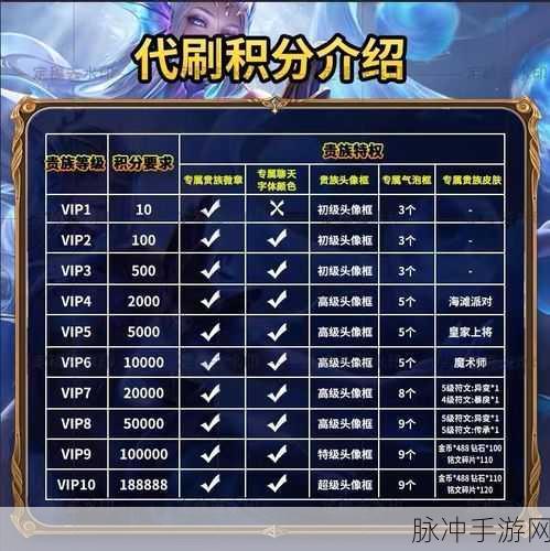 王者荣耀 V1 到 V10 消费大揭秘