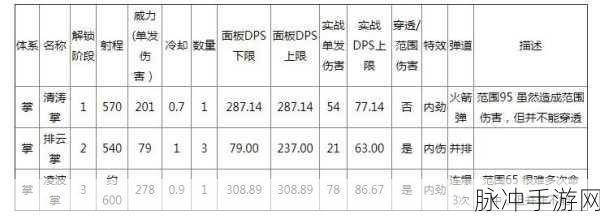 鬼谷八荒掌法资质提升秘籍大公开