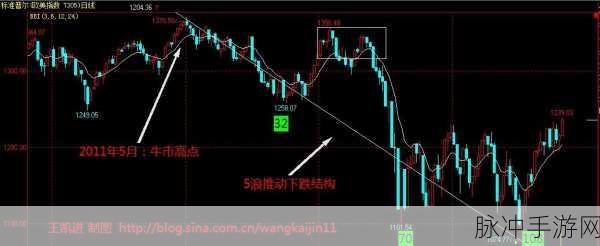 美股达人手游第二关推出时间大揭秘
