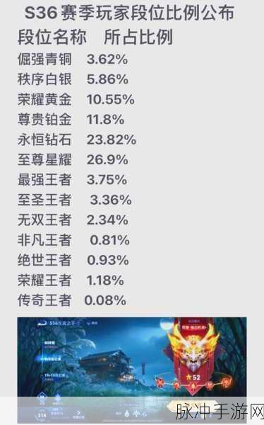 王者荣耀 S36 赛季结束时间大揭秘及攻略指南