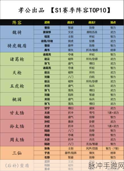 三国志战略版八大核心武将深度解析与排名