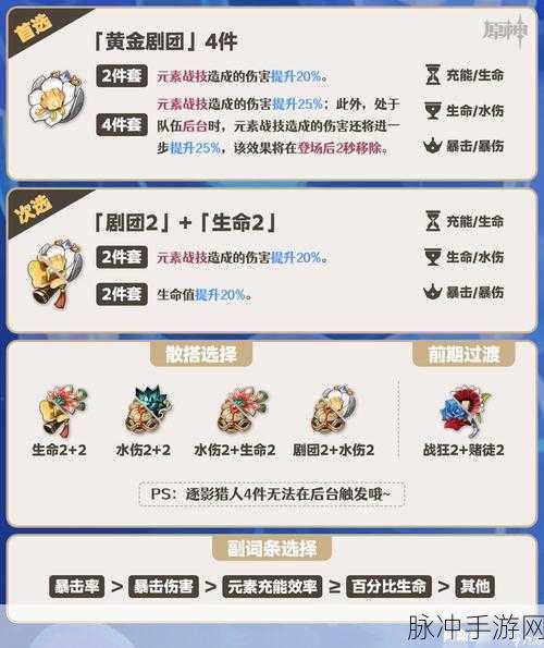 原神林尼圣遗物主词条的精准选择指南