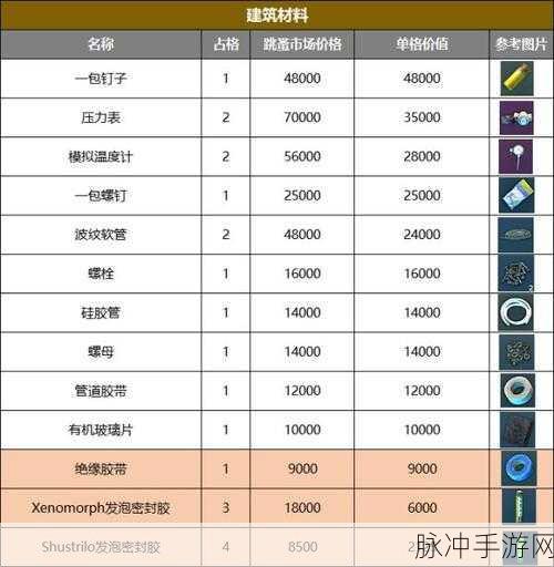 逃离塔科夫价格全解析，你想知道的都在这