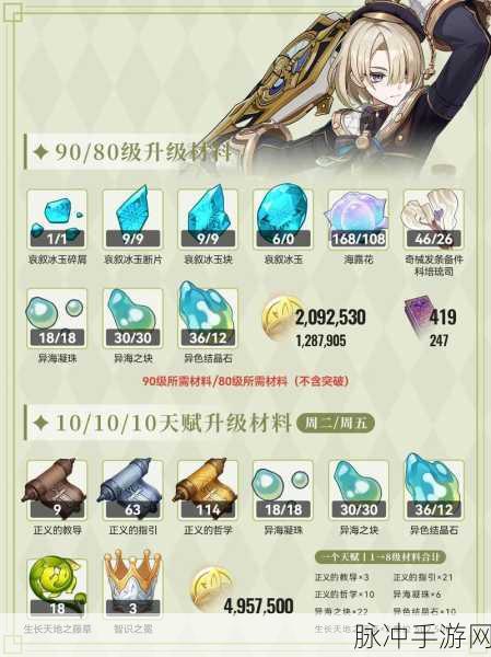 原神菲米尼命座效果全解析