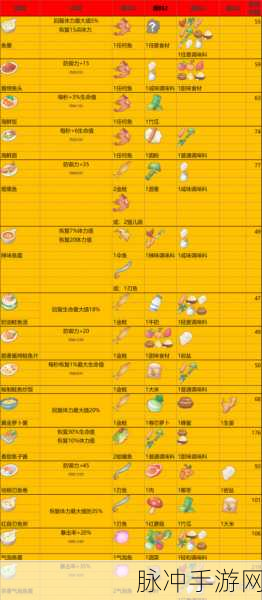 波西亚时光，焊条制作全攻略