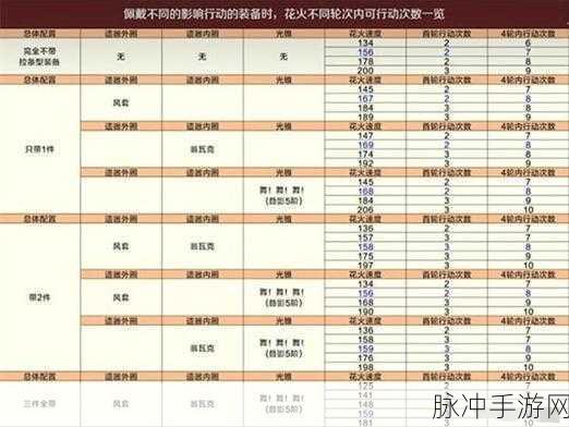 崩坏星穹铁道第七世界通关秘籍与阵容妙搭