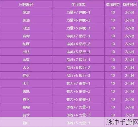 梦幻西游手游，点卡查询全攻略