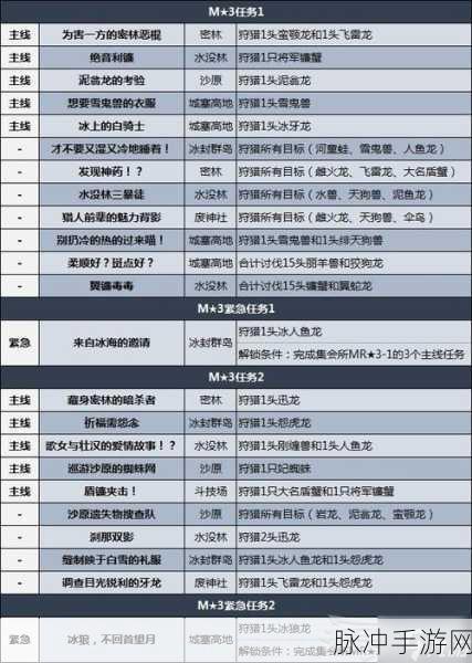 怪物猎人崛起，解锁替换技的全攻略指南