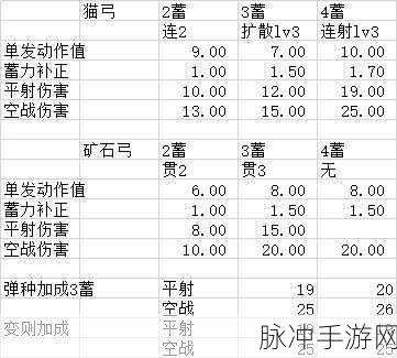 怪物猎人崛起，解锁替换技的全攻略指南