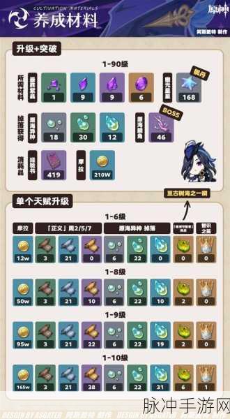 原神，克洛琳德全方位培养指南