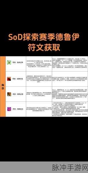 魔兽世界探索赛季 P2 符文深度解析与前瞻指南