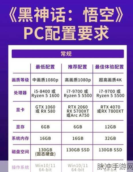 黑神话悟空配置要求全解析，畅玩无忧指南