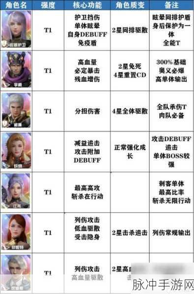 吞噬星空黎明，最强阵容搭配秘籍大公开