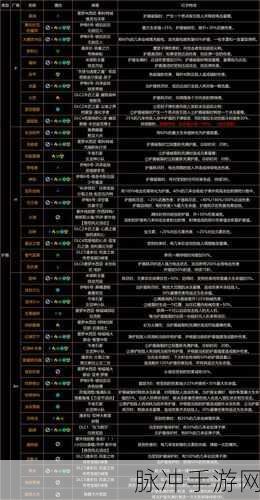 无主之地 3 十大超强武器实力大揭秘