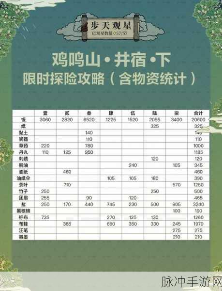 江南百景图鸡鸣山柱任务全解析