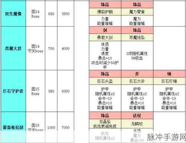 地下城堡 2 通用 10000 钻兑换码全攻略