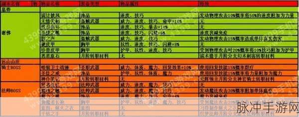 地下城堡 2 通用 10000 钻兑换码全攻略