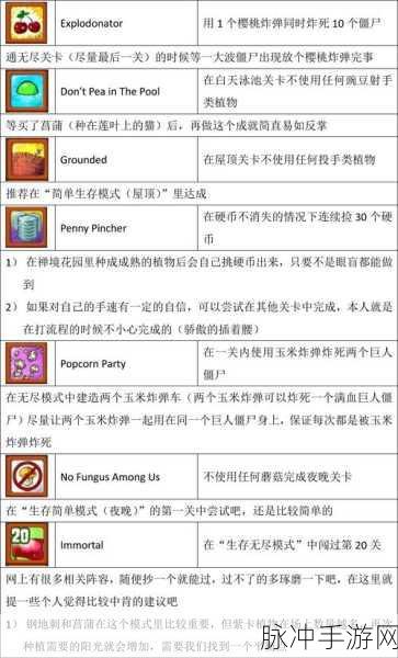 鸣潮植物大战成就全攻略指南