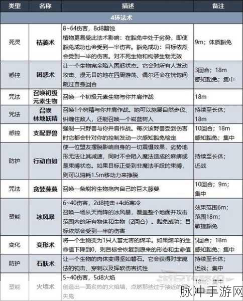 博德之门 3 尖刺环带获取全攻略