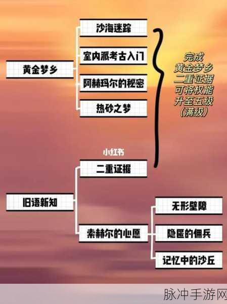原神黄金梦乡，深入遗迹探索全攻略