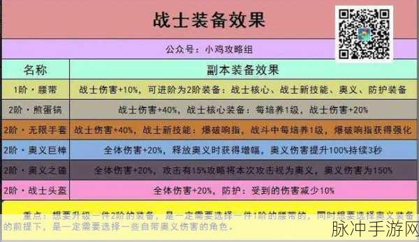 小鸡舰队出击神装挑战活动全攻略指南