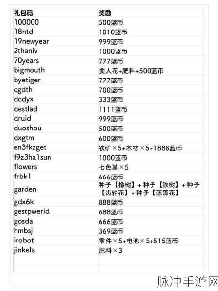 元气骑士 2024 年超值礼包码与兑换秘籍