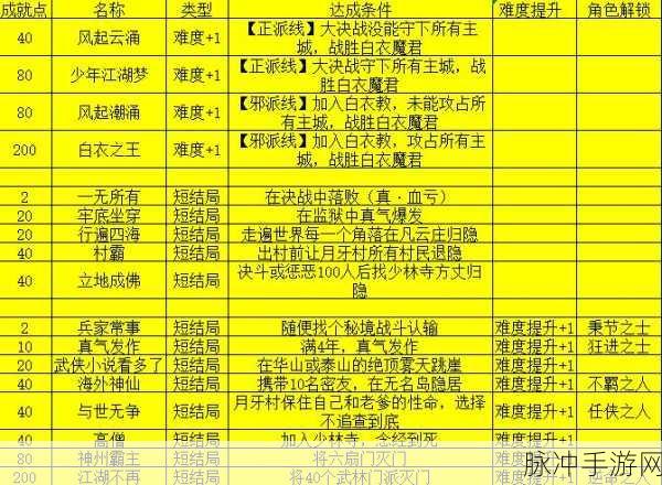 烈火星辰兑换码秘籍，最新汇总与详细攻略
