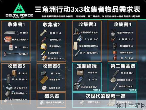 三角洲行动安全箱获取全攻略