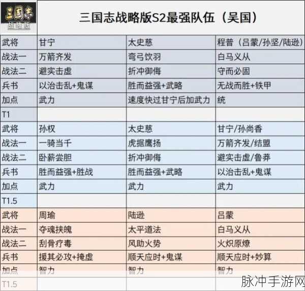 三国志战略版，陆逊 T0 阵容深度剖析与最强阵容推荐