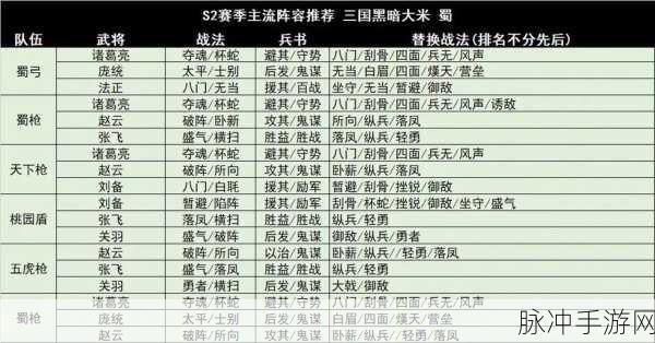 三国志战略版，陆逊 T0 阵容深度剖析与最强阵容推荐