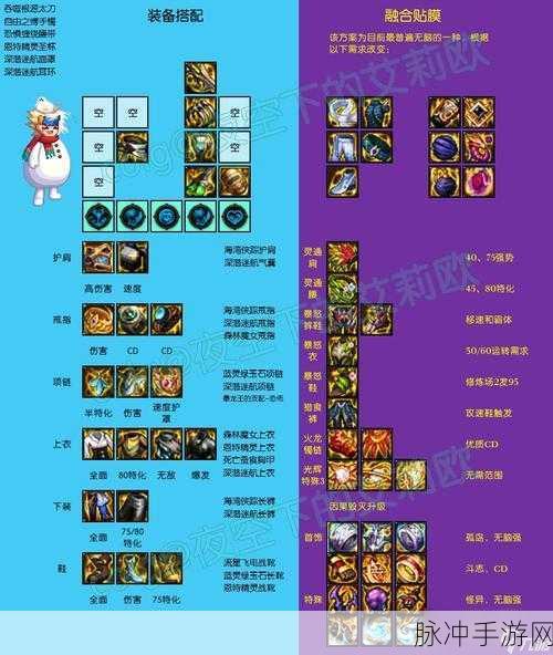 DNF 手游装备找回秘籍，详细攻略与指南