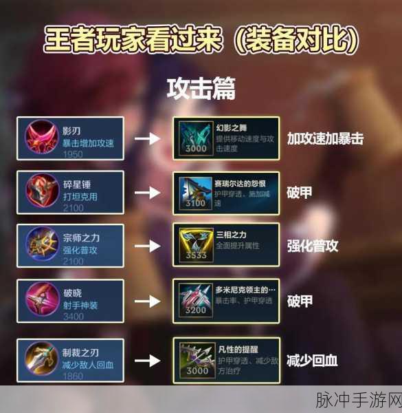 掌握技巧！轻松搞定 LOL 手游装备购买