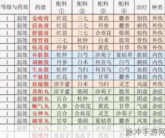 江湖悠悠提升好感度秘籍大公开
