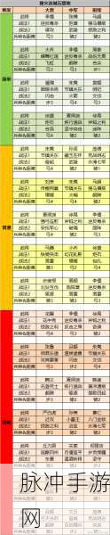 率土之滨 2024 征服十佳阵容的精妙搭配攻略