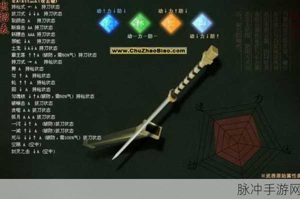流星蝴蝶剑手游乾坤刀出招全解析