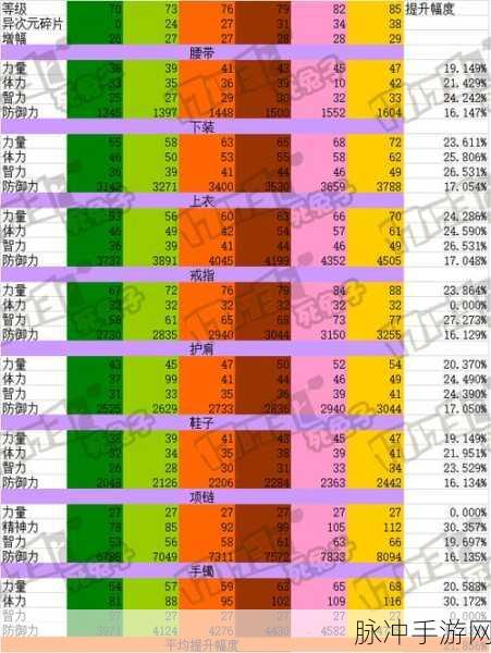 异世界勇者兑换码全揭秘及攻略指南