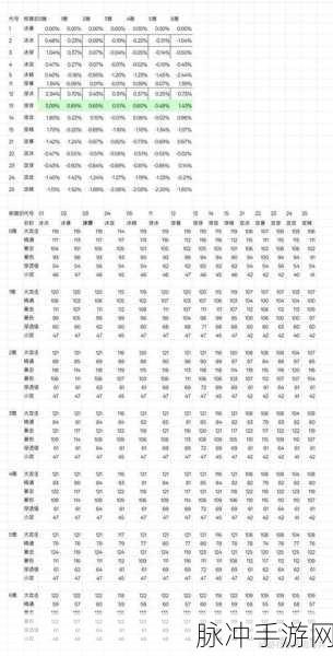 绝区零，星见雅最强驱动搭配秘籍