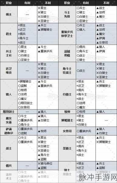 手游圣兽之王，AP 和 PP 深度解析与策略指南
