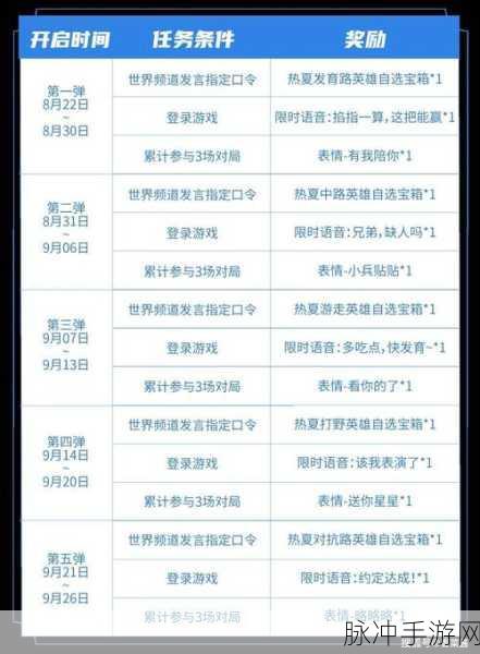 王者荣耀七夕指定口令大揭秘及分享