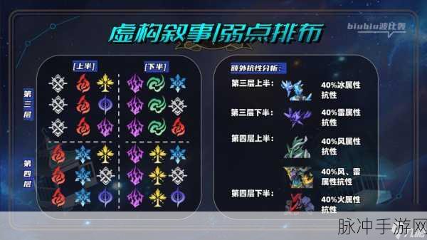 崩坏星穹铁道裂界征兆2通关秘籍大揭秘