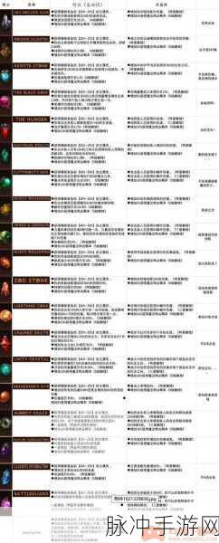暗黑破坏神不朽，副本难度切换全指南