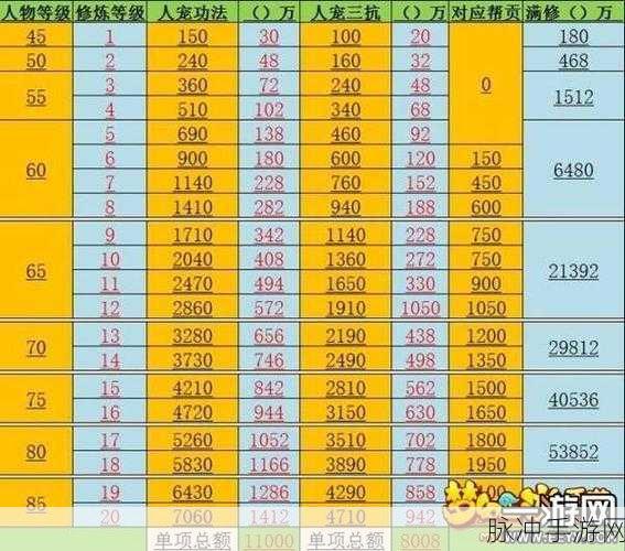 梦幻西游手游 69 级充值秘籍大公开