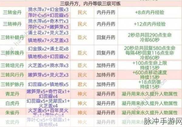 创造与魔法，新手必知的生存发展秘籍