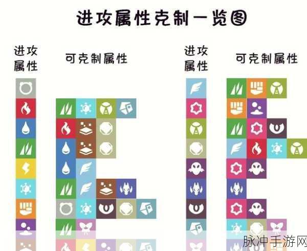 宝可梦手游，深度解析属性相克关系及克制表
