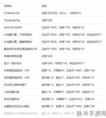 逃跑吧少年8000 钻石兑换码大揭秘