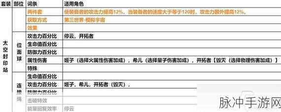 崩坏星穹铁道遗器主词条数值全解析