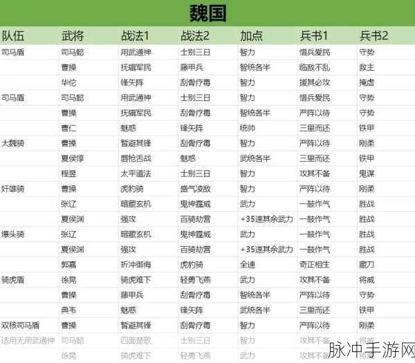 三国志战略版 S2 赛季 T0 阵容全解析与顶配队伍一览