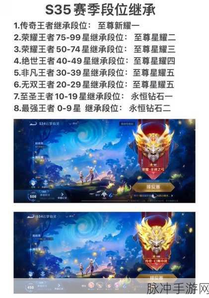 王者荣耀 S35 赛季开启时间大揭秘
