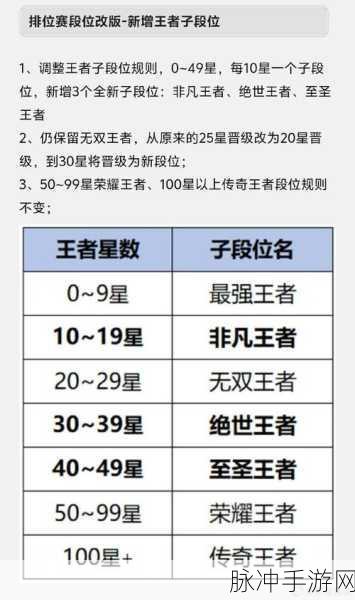 王者荣耀 S35 赛季开启时间大揭秘